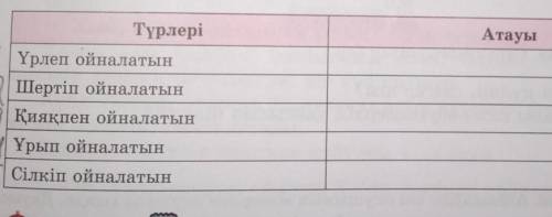 ЖАЗЫЛЫМ 11-тапсырма. Музыка аспаптарының атауын түрлеріне қарай топта Осындағы бір аспап жайлы