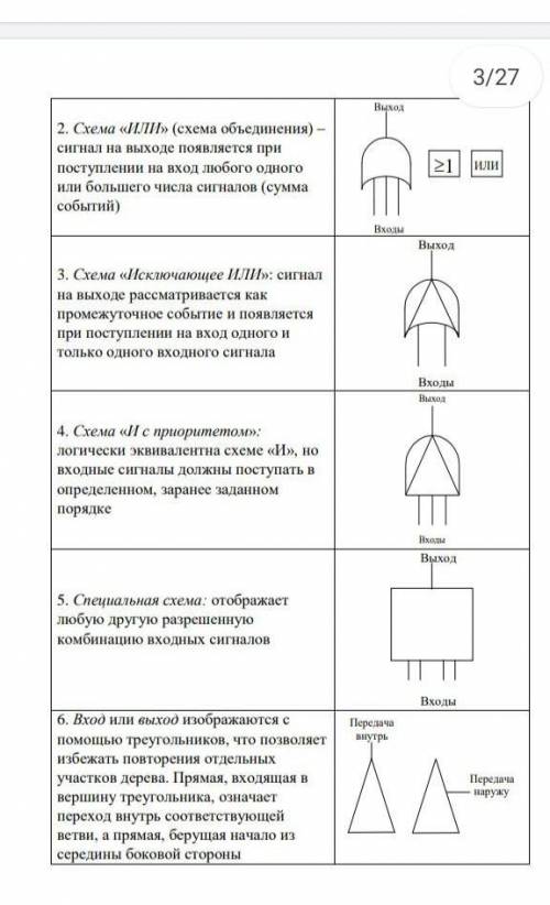 ПОСТРОЙТЕ ДЕРЕВО СОБЫТИЙ Поражение человека электрическим током является результатом одновременного