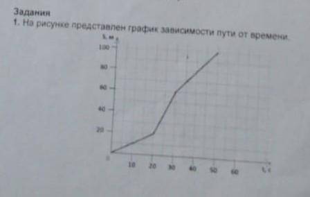 На рисунке представлен график зависимости пути от времени​