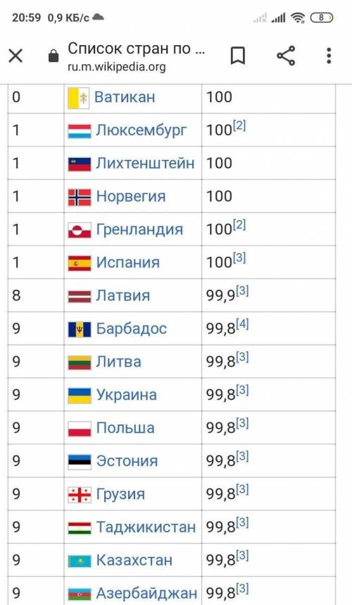 Заполните таблицу используя названия ниже перечисленных государств: Австрия, Австралия, Аргентина, А