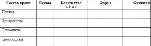 Определите и опишите состав крови и заполните таблицу