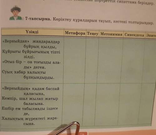 . Көріктеу құралдарын тауып, кестені толтырыңдар.​
