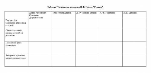 Таблица Чиновники в комедии Н. В. Гоголя Ревизор Антон Антонович Сквозник- Дмухановский Лука Луки