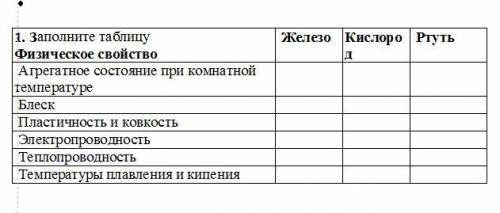 у меня сор(( 1. Заполните таблицу Физическое свойство Железо Кислород Ртуть Агрегатное состояние п
