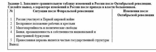 Заполните таблицу изменений в России после Октябрьской революции​