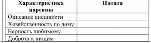 Заполни таблицу цитатами из сказки о мертвой царевне и семи богатырях ДАМ ЛУЧШИЙ ОТВЕТ ЗА ПРАВЛЬНЫЙ