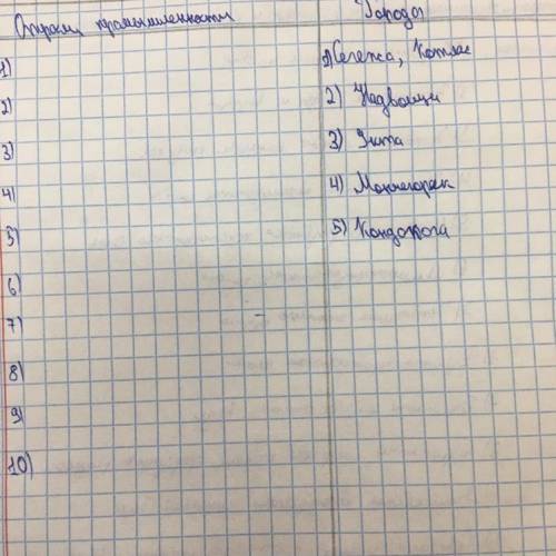 ￼￼отрасли промышленности, города: сегежа,Котлас, Надвоици, Укта, Мончегорск, Кондокога