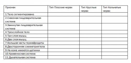 Заполните таблицу (либо галочка, либо крестик)