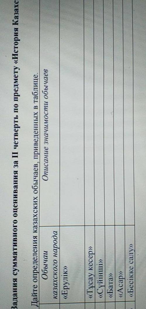 Дайте определение казахских обычаев приведенные в таблице​