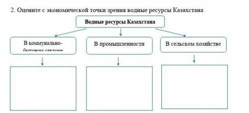 2. оцените с экономической точки зрения водные ресурсы Казахстана ​
