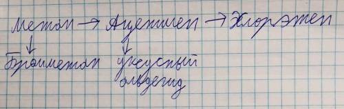 Записать уравнения реакций с которых можно осуществить превращения Метан → ацетилен → хлорэтен ↓ ↓бр