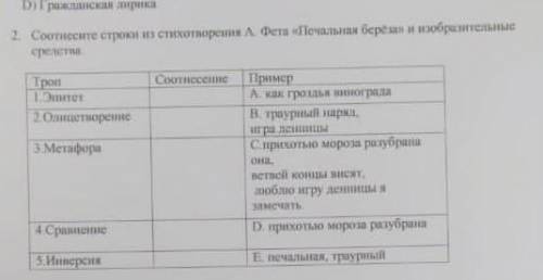Соотнесите строки из стрихотворения А. Фета «Печальная берёза» и изобразительные средства ​