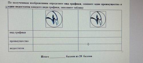 По полученным изображенням определите вид графики, опишите одно преимущество и + один недостаток каж