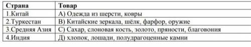 какие товары перевозили купцы по великому шелковому пути ерунды не писать а то бан​