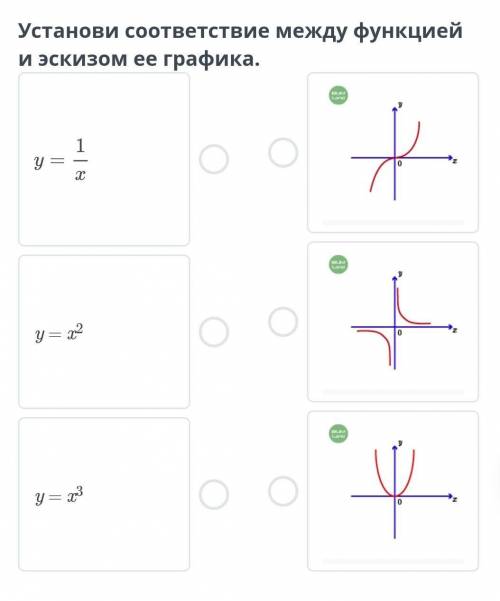 Онлайн мектеп. Установи соответствие между функцией и эксизом её графика y=1/x y=x² y=x³​