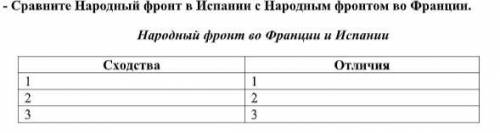 ↓Сравните Народный фронт в Испании с Народным фронтом во Франции.