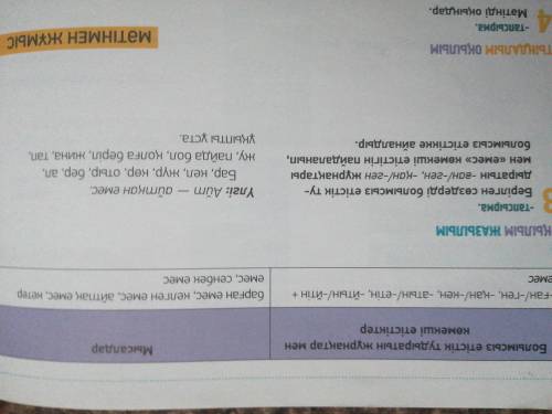 Берiлген создерди болымсыз етистик ту-дыратын - ган/-ген - кан/-кен журнактары мен > комекши етис