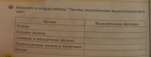 Заполните в тетради таблицу “Органы, выполняющие выделительную функ- цию.