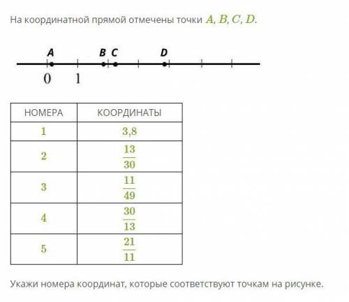 На координатной прямой отмечены точки A, B, C, D. НОМЕРАКООРДИНАТЫ13,821330311494301352111Укажи номе