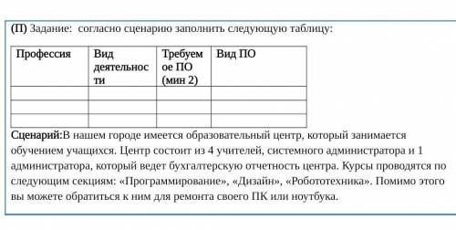 Согласно сценарию заполнить следующую таблицу: ПрофессияВид деятельностиТребуемое ПО (мин 2)Вид ПОСц