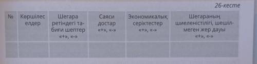 Қазақстанның геоэкологиялық жағдайына баға бер​
