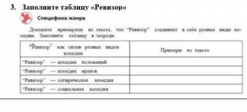 3. Заполните таблицу « Ревизор » Специфика жанра Докажите примерази на текста , что Ревизор соед