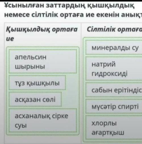 Табиғи қышқылдар мен негіздер. Индикаторлар. №7 зертханалықтәжірибе Ерітінділердіңқышқылдық, сілтіл