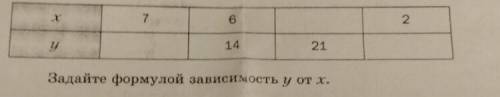 Заполните таблицу,если величина y обратно пропорциональна величине x