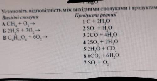 Установіть відповідність між вихідними сполуками і продуктами реакції​