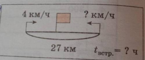 V1-4км/чV2-? км/чS-27 кмt встр. = ? ч​
