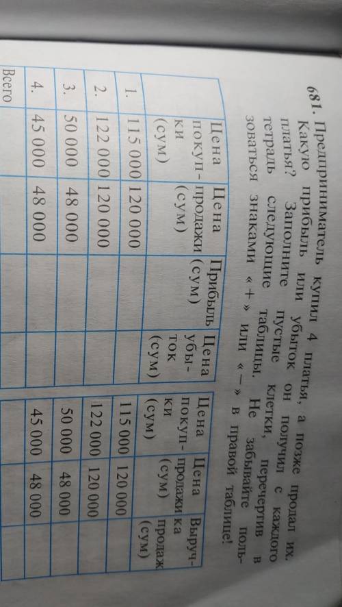 предприниматель купил четыре платья А позже продала какую прибыль или убыток он платил с каждого пла