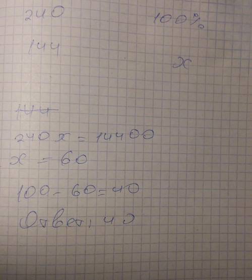 Цена ковра упала с 240 манат до 144 манат. На сколько процентов ковер стал дешевле?