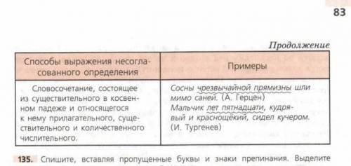 ​ СОСТАВЬТЕ ПРЕДЛОЖЕНИЕ, где словосочетание состоящее из существительного в косвенном падеже и относ