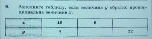 Заполните таблицу, если величина Y обратно пропор- циональна величине X.X 0,8. 1,2. пусто.Y 4. пусто