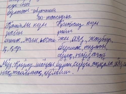 напишите предложение из этих слов Из слов где написано 3 а тапсырма