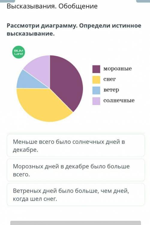Рассмотри диаграмму.Определи истинное высказывание​