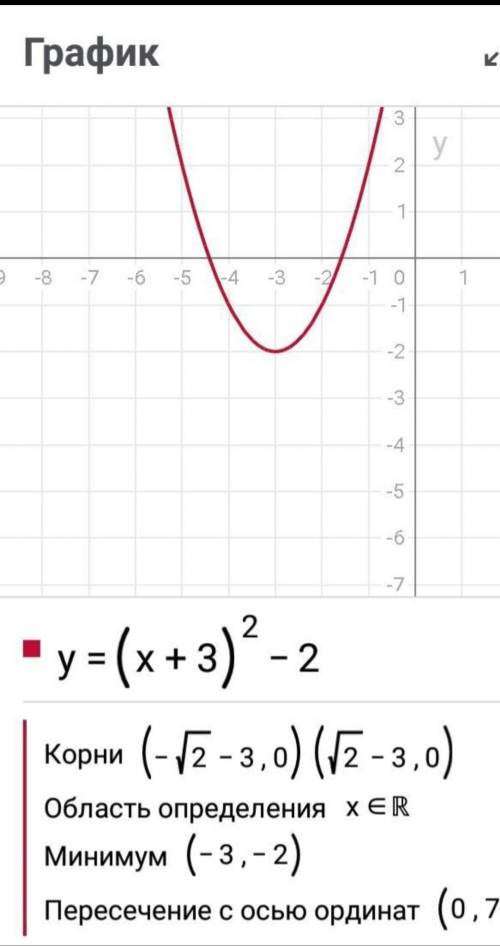 Y=-(x+3)²-2Найти функцию графика. ​
