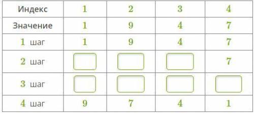 Дан массив: a={1,9,4,7}. После сортировки массива (сортировка методом простого выбора) — порядок убы