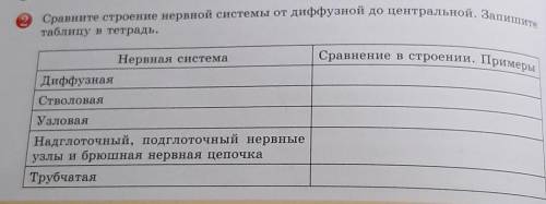 Сравните строение нервной системы от диффузной до центральной. Запишите таблицу в тетрадь.​