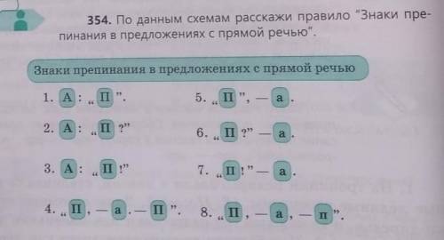 354 По данным схемам расскажи правило Знаки препинания в предложениях с прямой речью Составьте по