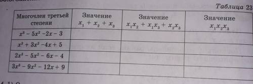 Очень нужно! ответ отмечу лучшим!​