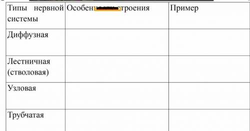 Типы нервной системы оссобености строения: пример: ДиффузнаяЛестничная (стволовая)узловаятрубчитая​