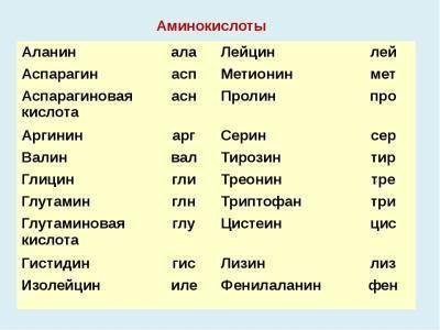 Пользуясь таблицей генетического кода, укажи, какую аминокислоту в молекуле ДНК кодирует триплет АГА