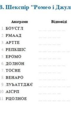 Скласти слова з набору букв​