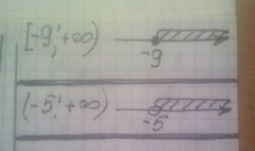 Изобразите на координатной прямой числовые промежутки [-3;5] [-5;0] (-∞;-4] (-∞;5) (-1;8] (0;8) [-9;