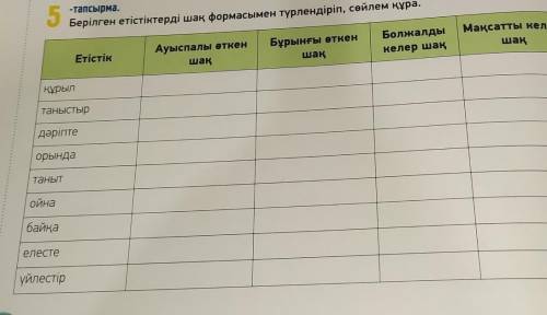 Берілген етістіктерді шақ формасымен түрлендіріп, сөйлем құра.