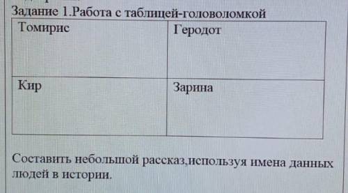 СОСТАВЬТЕ НЕБОЛЬШОЙ РАССКАЗ ВСЕ НА ФОТО ТОЛЬКО ПРАВИЛЬНО СКОРО СДАВАТЬ​