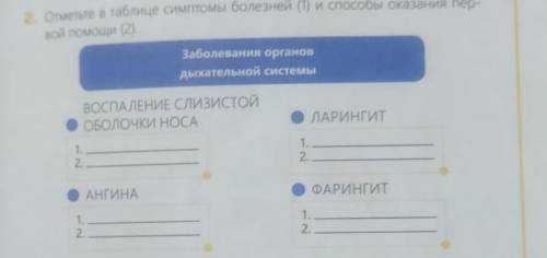2. Отметьте в таблице симптомы болезней (1) и оказания пер- вой Заболевания органовдыхательной систе