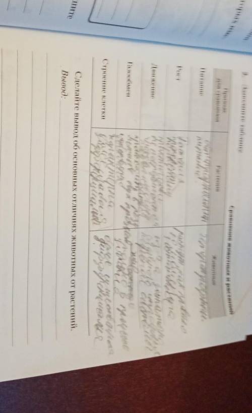в тетрадей по биологии с. 70-71 упр. 2. Сделайте вывод об основных отличиях животных от растений выв