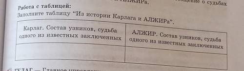 Заполните таблицу ^Из истории Карлага и Алжира ​
